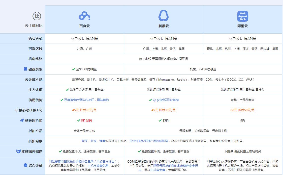 商水云主机代理对比.jpg